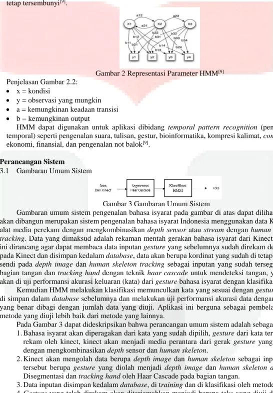 Gambar 2 Representasi Parameter HMM [9]