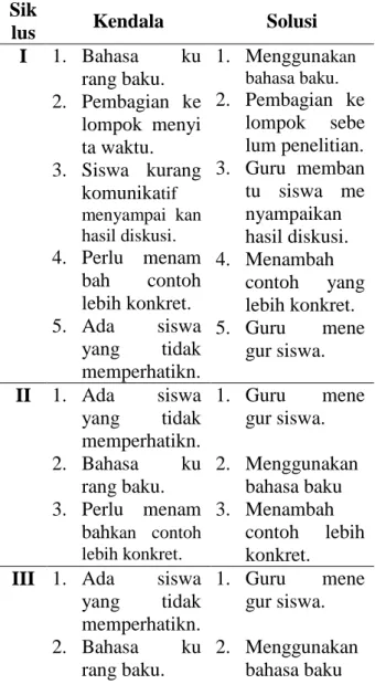 Tabel 4  kendala dan solusi siklus antariklus  Sik