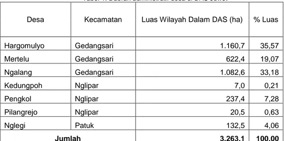 Tabel 1. Daerah administratif desa di DAS Juwet 