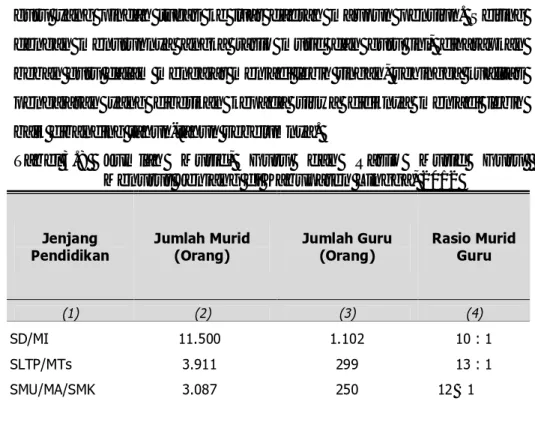 Tabel 3.8   Jumlah  Murid,  Guru  dan  Rasio  Murid  Guru                   Menurut Jenjang di Kabupaten Lingga, 2012 