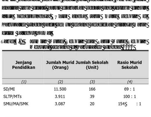 Tabel 3.9   Jumlah  Murid,  Sekolah  dan  Rasio  Murid  Sekolah  Menurut Jenjang di Kabupaten Lingga, 2012 