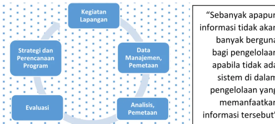 Diagram Siklus Management Adaptif 