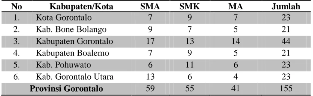 Tabel  4.1  Jumlah  Populasi  Penelitian  terdiri  dari  SMA/SMK/MA  se  Provinsi  Gorontalo 