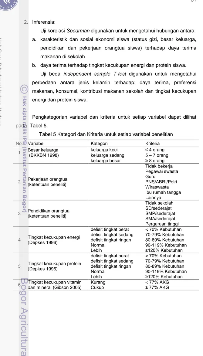 Tabel 5 Kategori dan Kriteria untuk setiap variabel penelitian 