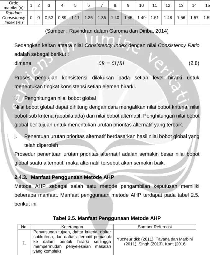 Tabel 2.4. Nilai Random Consistency Index (RI) 