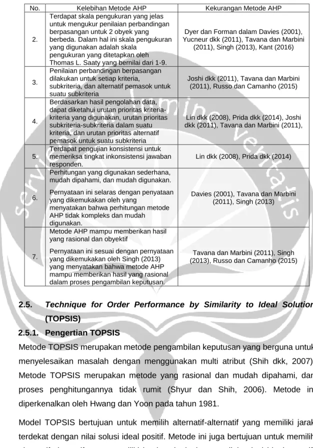 Tabel 2.5. Lanjutan 