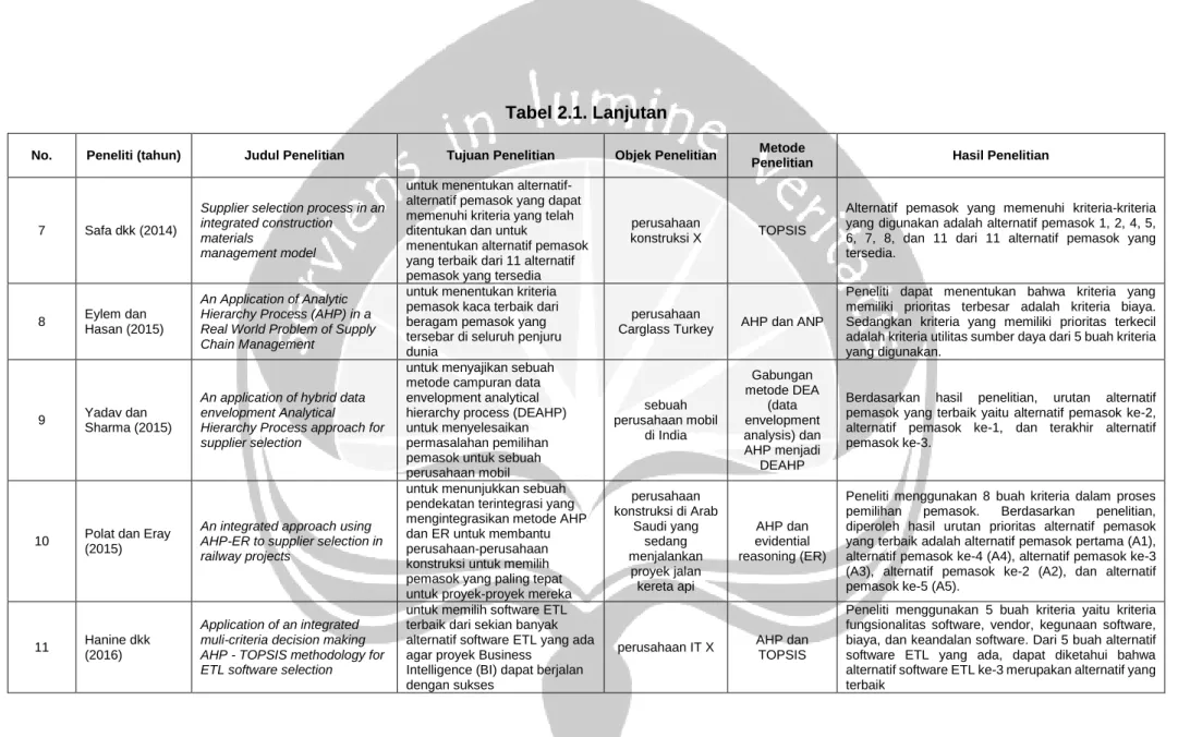Tabel 2.1. Lanjutan 