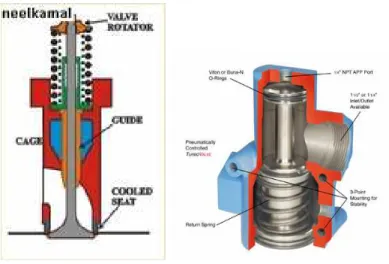 Gambar 4.13  Starting valve 