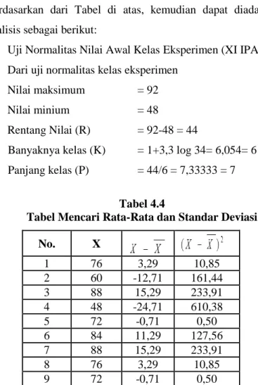 Tabel Mencari Rata-Rata dan Standar Deviasi 