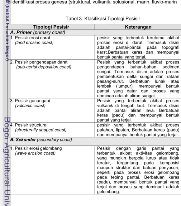 Tabel 3. Klasifikasi Tipologi Pesisir 