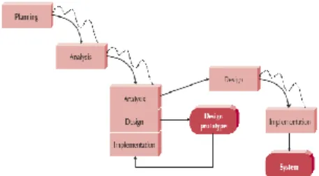 Gambar 3. BPMN Proses Pengelolaan Data DPK  Pada  BPMN  proses  pengelolaan  data  DPK