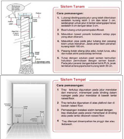 Gambar 14. Contoh Penarikan Kabel dari OTP ke Dalam Rumah Pelanggan FTTH  