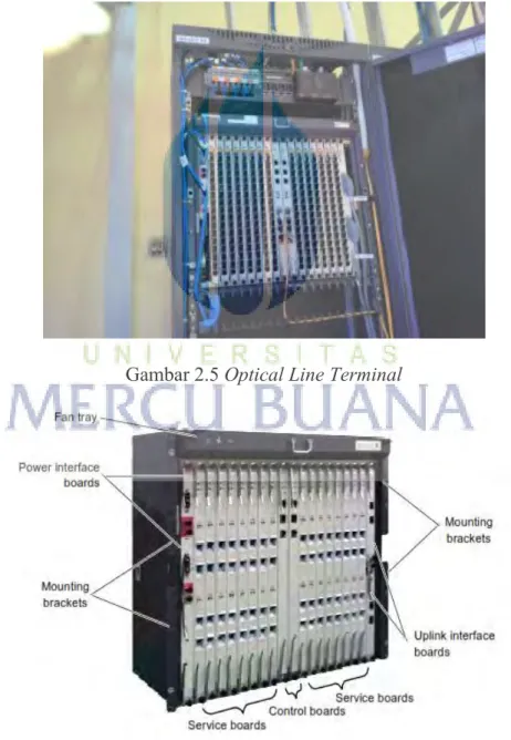 Gambar 2.5 Optical Line Terminal 