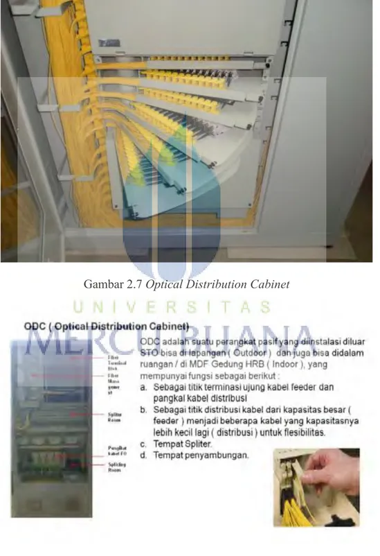 Gambar 2.7 Optical Distribution Cabinet 