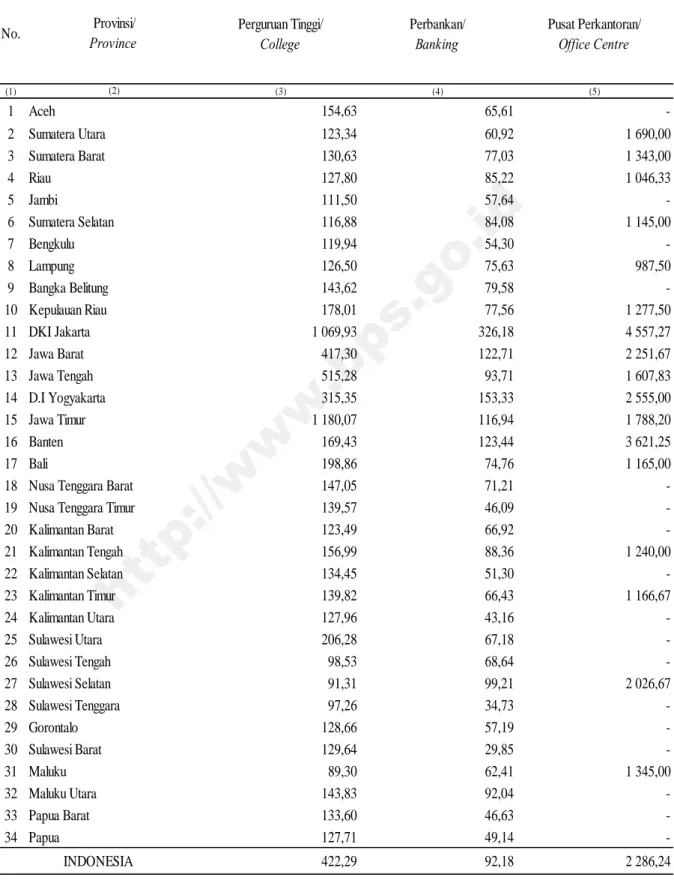 Table  Average Electricity Installed Capacities by Province and Kind of Activity