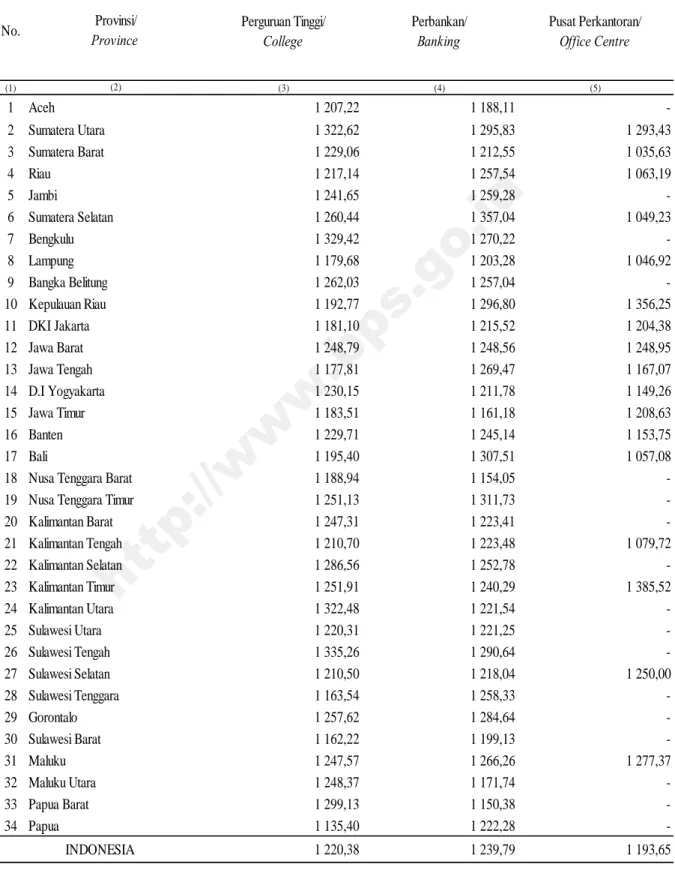Table  Average Value of Electricity Consumed in a Month by Province and Kind of Activity