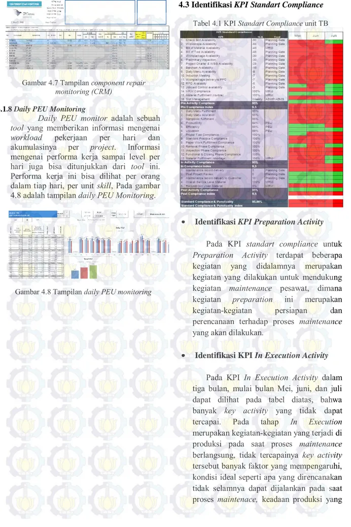 Gambar 4.7 Tampilan component repair  monitoring (CRM) 