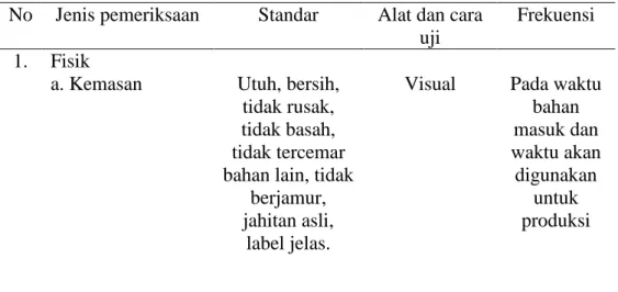 Tabel 4.1 Kegiatan Pengecekan Mutu Bahan Baku Tepung Terigu  No  Jenis pemeriksaan  Standar  Alat dan cara 