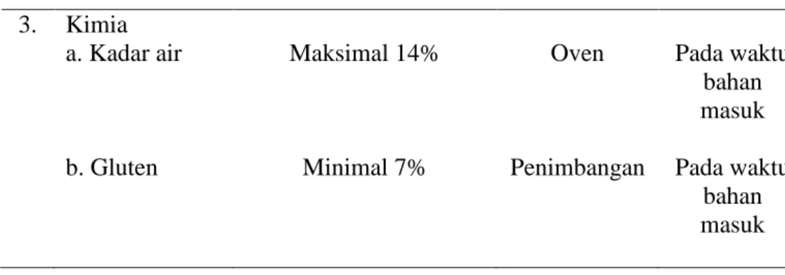Tabel 4.3 Kegiatan Pengecekan Mutu Bahan Baku Garam  No  Jenis pemeriksaan  Standar  Alat dan cara 
