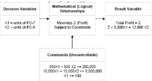 Gambar 3 Model Matematika