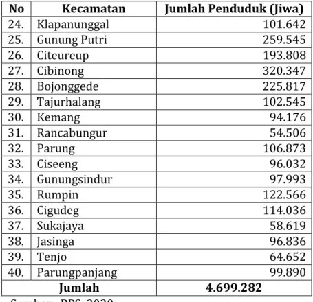 Tabel 4. 4 Jumlah Penduduk Kabupaten Cianjur  No  Kecamatan  Jumlah Penduduk (Jiwa) 