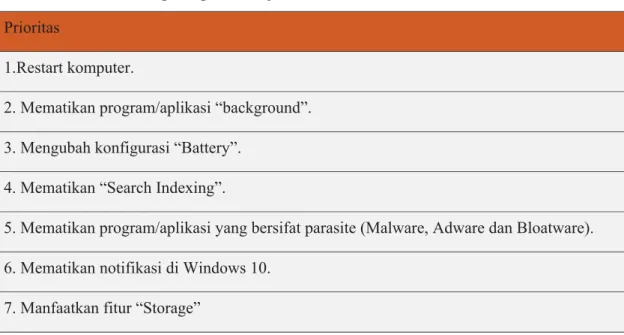Tabel 3. Prioritas Mempercepat Kinerja Windows 10 Prioritas