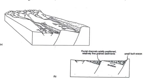 Gambar II.2. Sistem trak dari  rift initiation. (a) blok diagram secara umum. (b)  Diagram skematik secara cross-section (Prosser, 1993)