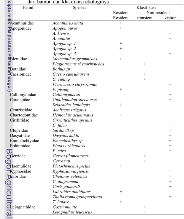 Tabel 4  Spesies ikan karang yang terekruit pada terumbu karang buatan terbuat  dari bambu dan klasifikasi ekologinya 