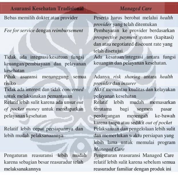 Tabel 2.1 Perbedaan Asuransi Tradisional dengan Managed Care  Asuransi Kesehatan Tradisional Managed Care 