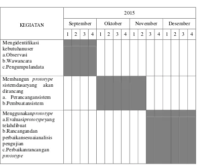 Tabel 1.1 Jadwal Penelitian 