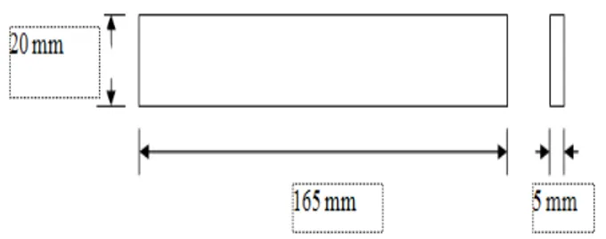 Gambar 4 Spesimen uji impact sesuai ASTM D265  -   Jumlah Spesimen Uji Impact 
