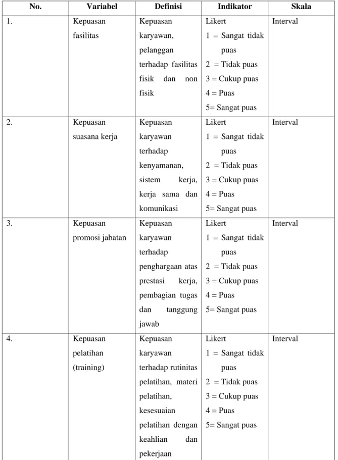 Tabel Operasionalisasi Variabel 