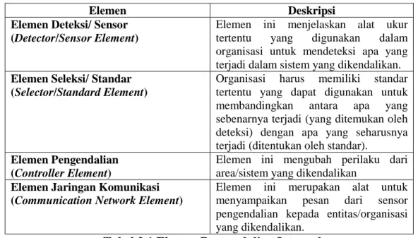 Tabel 2.1 Elemen Pengendalian Internal 