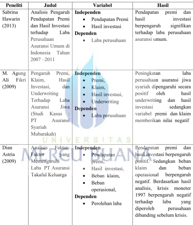 Tabel 2.4  Penelitian Terdahulu 