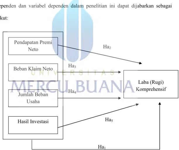 Gambar 2.2  Rerangka Pemikiran 