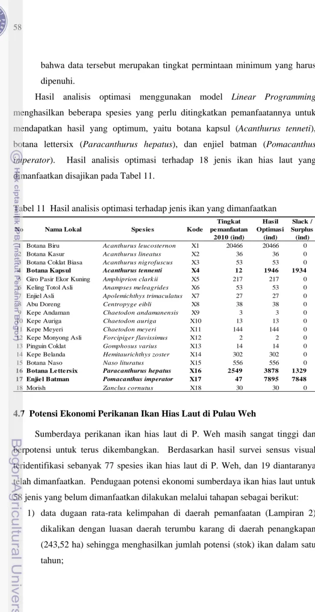 Tabel 11  Hasil analisis optimasi terhadap jenis ikan yang dimanfaatkan 