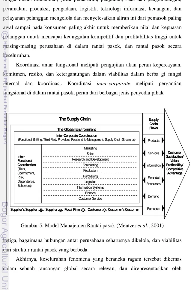 Gambar 5. Model Manajemen Rantai pasok (Mentzer et al., 2001) 