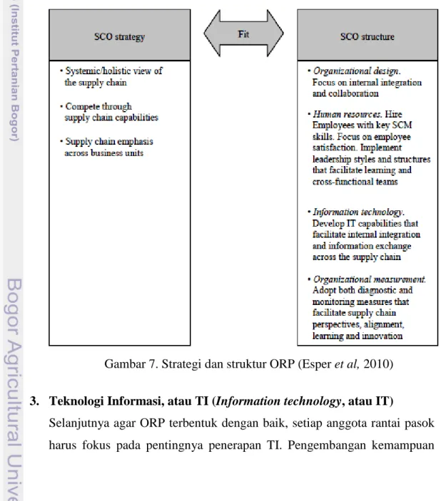 Gambar 7. Strategi dan struktur ORP (Esper et al, 2010)  3.  Teknologi Informasi, atau TI (Information technology, atau IT) 
