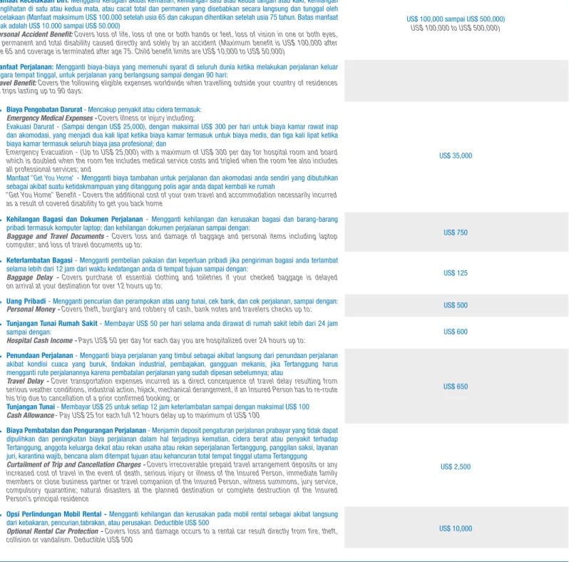 TABEL MANFAAT / BENEFIT SCHEDULE