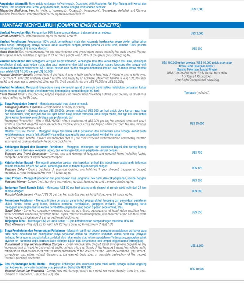 TABEL MANFAAT / BENEFIT SCHEDULE