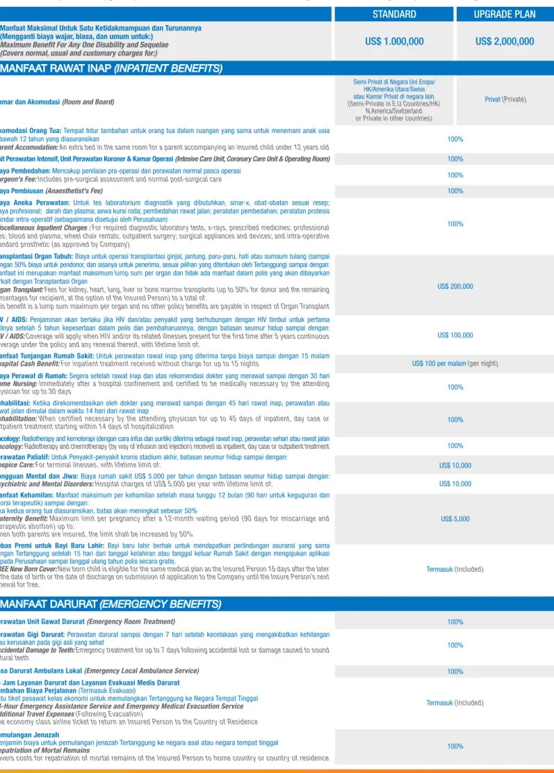 TABEL MANFAAT / BENEFIT SCHEDULE