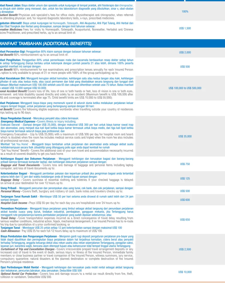TABEL MANFAAT / BENEFIT SCHEDULE