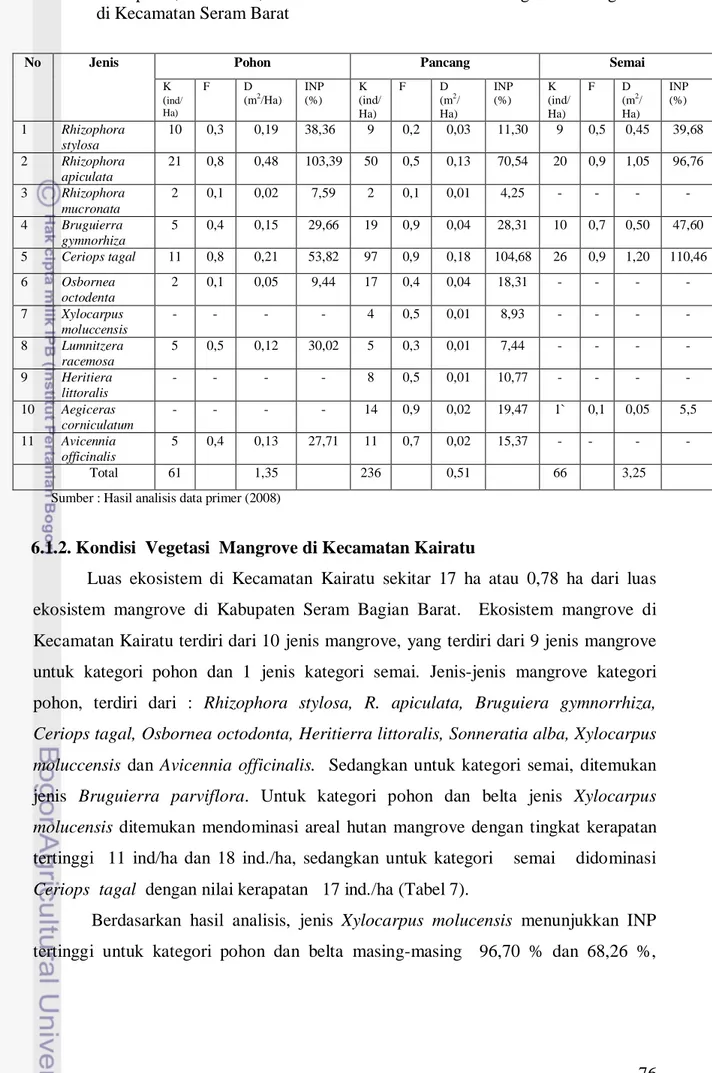 Tabel 6.  Kerapatan, Frekwensi, Dominansi dan Indeks Nilai Penting Jenis Mangrove                  di Kecamatan Seram Barat 