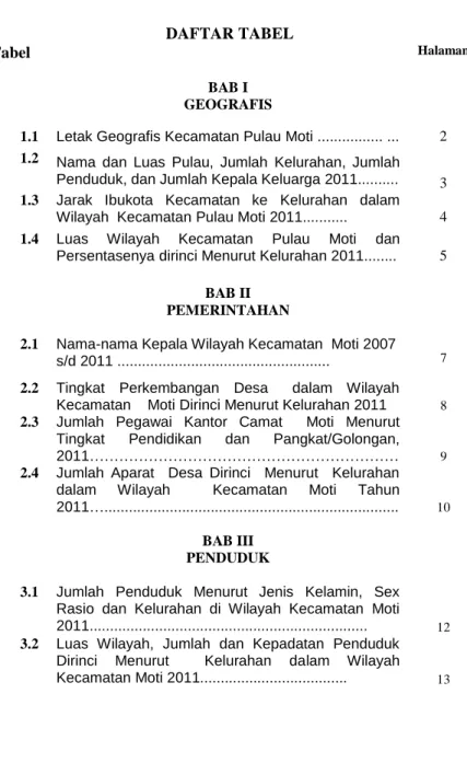 Tabel  Halaman 