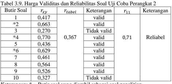 Tabel 3.9. Harga Validitas dan Reliabilitas Soal Uji Coba Perangkat 2  