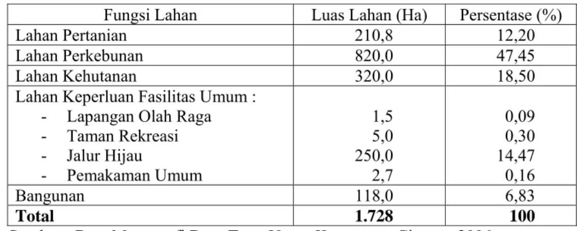 Tabel 6. Pemanfaatan Lahan Desa Tugu Utara Tahun 2006 