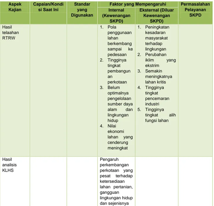 Tabel 3. 2  Identifikasi Isu-Isu Strategis (Lingkungan Eksternal) 