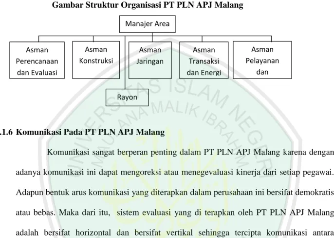 Gambar Struktur Organisasi PT PLN APJ Malang 