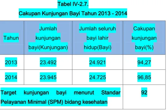 Tabel IV-2.7. 