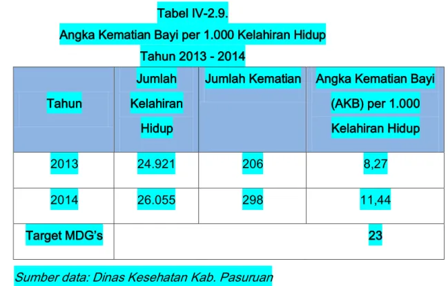 Tabel IV-2.9. 